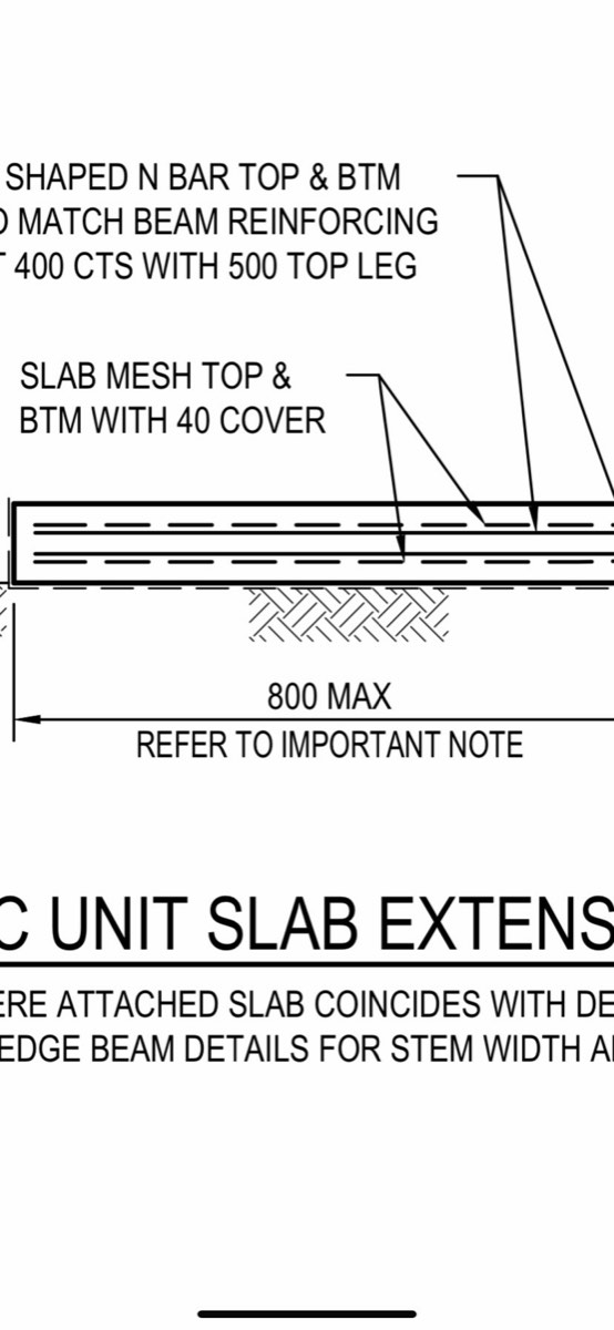 Cover below the minimum, Oran Park